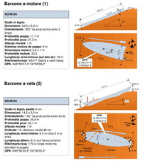 schema